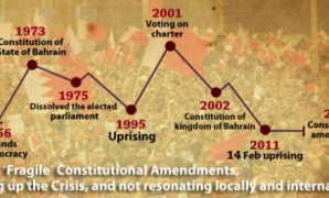 Bahrain: “Fragile” Constitutional Amendments, boosting up the Crisis, and not resonating locally and internationally