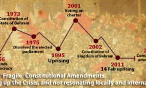 البحرين: تعديلات دستورية هشة لا تجد صدى محليا او دوليا